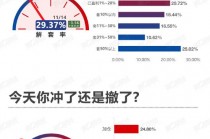 集体收跌！走还是留？丨11月14日市场情绪指数