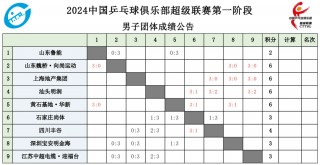 鲁能赛程(2000甲A联赛山东鲁能赛程)