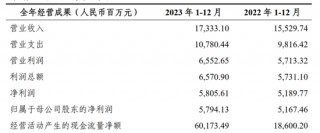 谋求IPO的成都农商行，被罚360万，问题出在哪儿？