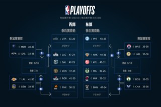 2020nba季后赛赛程对阵图(2020nba季后赛对阵图最新表)