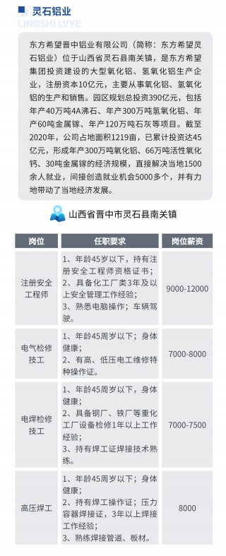 东方希望灵石铝业8月热招岗位汇总！高薪高福利！好岗位不多啦！速来~