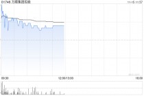 万顺集团控股现涨逾13% 与中科商讨业务合作或收购股权之潜在可能性