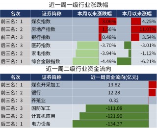 李奇霖：超预期的PMI的简单介绍