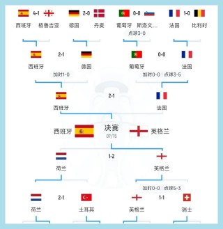 欧洲杯法国时间(欧洲杯法国战绩2021)