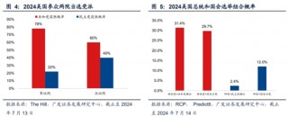 广发策略刘晨明：“特朗普交易”如何影响A股