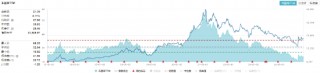 A股再现“吃喝玩乐”行情，食品ETF（515710）溢价涨近1%！四大利好集中出击，创业板人工智能涨近2%