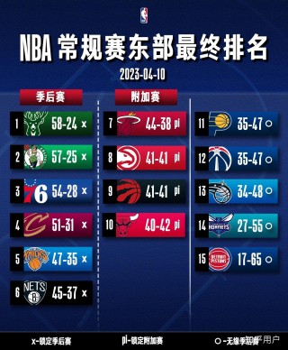 2020年nba季后赛对阵表(我想了解2020年nba季后赛)