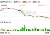 宝泰隆：总裁秦怀增持20万股公司股份