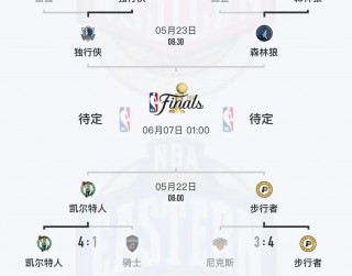 nba季后赛时间(nba季后赛开始时间)