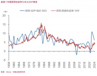 李迅雷：缓解“资产荒”和“资产慌”，取决于财政加杠杆力度和降息幅度