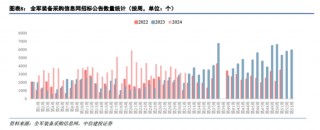 中信建投：中报业绩冲击落地，看好板块结构性复苏