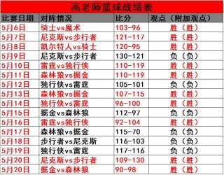 nba比分在线(nba即时比分数据)