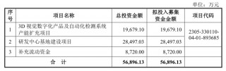 思看科技拟科创板募资5.69亿元，去年分红3000万元