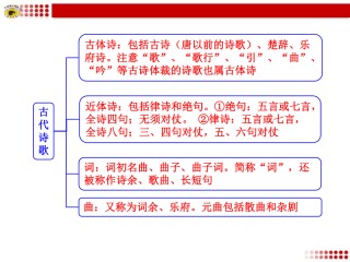 古诗词知识问答(古诗词问答选择题及答案)