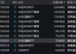 A500ETF上市满月！嘉实基金中证A500ETF（560510）最新规模70.8亿元同类倒数第三！仅比倒数第二泰康多0.2亿