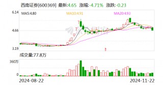 西南证券：控股股东变更为渝富控股