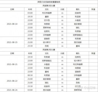英超赛程2022赛程表(英超20212022赛程直播)
