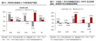 枪声后的大选轨迹