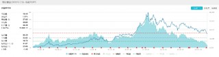 布局时机已至？资金持续加码，食品ETF（515710）近5日吸金超1100万元！板块利好频现