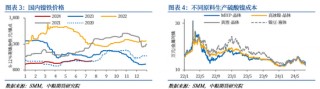 镍：成本有支撑 需求无亮点