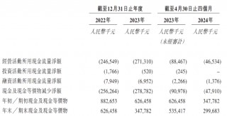 IPO“钉子户” 维昇药业再度递表港交所：核心产品临床数据不及竞品 公司独立性面临挑战