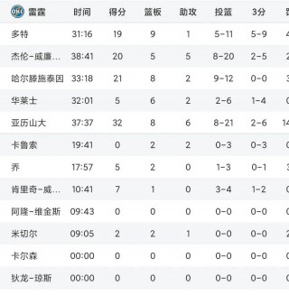 nba雷霆队球员名单(nba雷霆队球员名单身高)