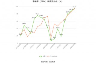 广汇汽车：预计2024年上半年亏损5.83亿元-6.99亿元