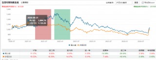 任职4年5个月 申万菱信基金副总经理周小波离任