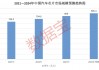 蔚来全球首颗5nm智驾芯片流片成功！国产汽车芯片本地化采购将大幅提升，机构和外资同时盯上这些股