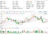 高歌猛进！价值ETF（510030）大涨1.51%，连收4根均线！经济企稳+估值低位，布局良机或至？