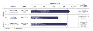 IPO“钉子户” 维昇药业再度递表港交所：核心产品临床数据不及竞品 公司独立性面临挑战