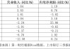 拆解上市股份行三季报：利息净收入普遍下滑，涉房贷款仍是管控重点