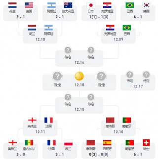 2022年世界杯分组表(2022年世界杯分组表最新)