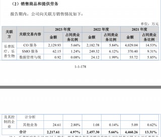 乐普医疗入股的海金格冲北交所：销售费用率高于同行，关联交易受关注