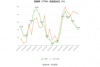 兆驰股份：预计2024年上半年净利同比增长21.21%-26.66%