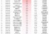 最受青睐ETF：12月12日华泰柏瑞沪深300ETF获净申购11.81亿元，南方中证500ETF获净申购10.62亿元