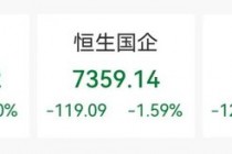 懵了！尾盘闪崩75%，发生了什么？