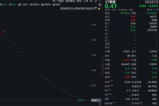 29连跌停A股公司：办公设备往外搬，只看到2人下班！