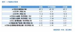 【股指月报】股指估值降至低位，静候反弹时机