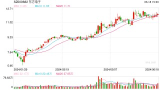 东方电子两大国资股东“内斗”，谁是谁非？