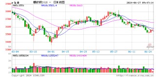 光大期货：6月27日矿钢煤焦日报