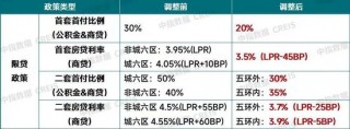 20%首付！北京重磅楼市“新政”出台！影响几何