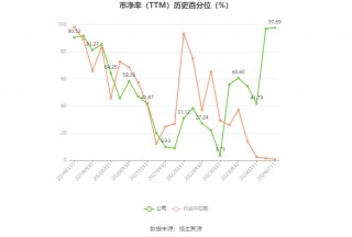 ST迪马：预计2024年上半年亏损8亿元-10亿元