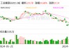 工业富联：2024年半年度净利润约87.39亿元 同比增加22.04%