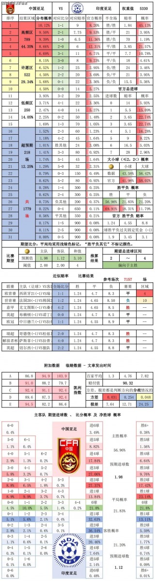 足球比分即时比分足球即时比分(足球比分即时比分足球即时比分比2023年5月4日推荐)