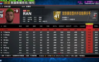 nba比赛数据(NBA比赛数据查询)