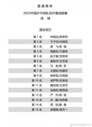 2023德班世乒赛赛程表(世乒赛2021德国参赛人员)