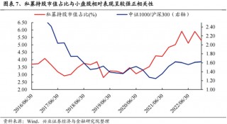 兴证策略：今年是增量市场，但并非雨露均沾