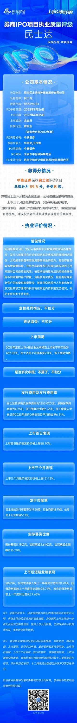 中泰证券保荐民士达IPO项目质量评级B级 信披质量有待提高