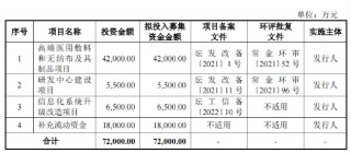 健尔康登陆上交所主板：业绩韧性突出、经营效率行业领先 布局高端敷料未来可期